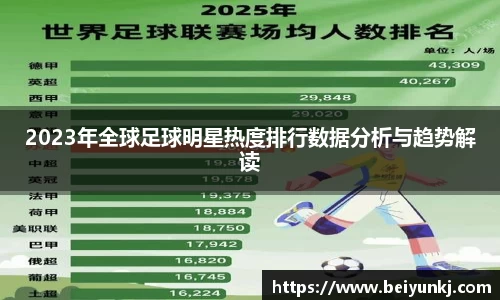 2023年全球足球明星热度排行数据分析与趋势解读