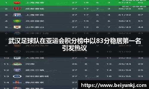 武汉足球队在亚运会积分榜中以83分稳居第一名引发热议